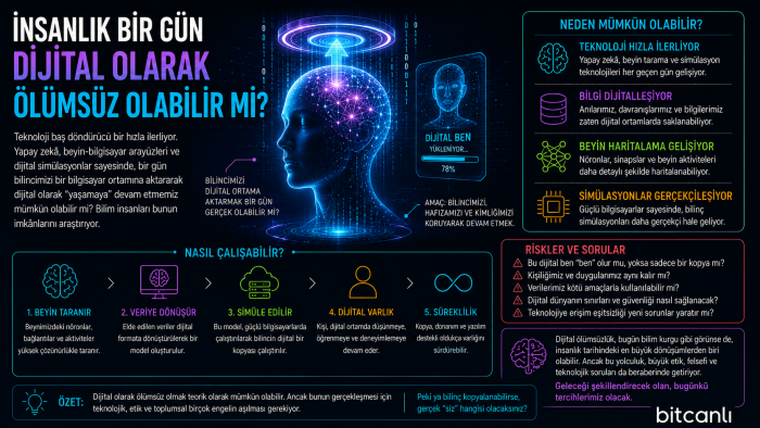 İnsanlık Bir Gün Dijital Olarak Ölümsüz Olabilir mi?